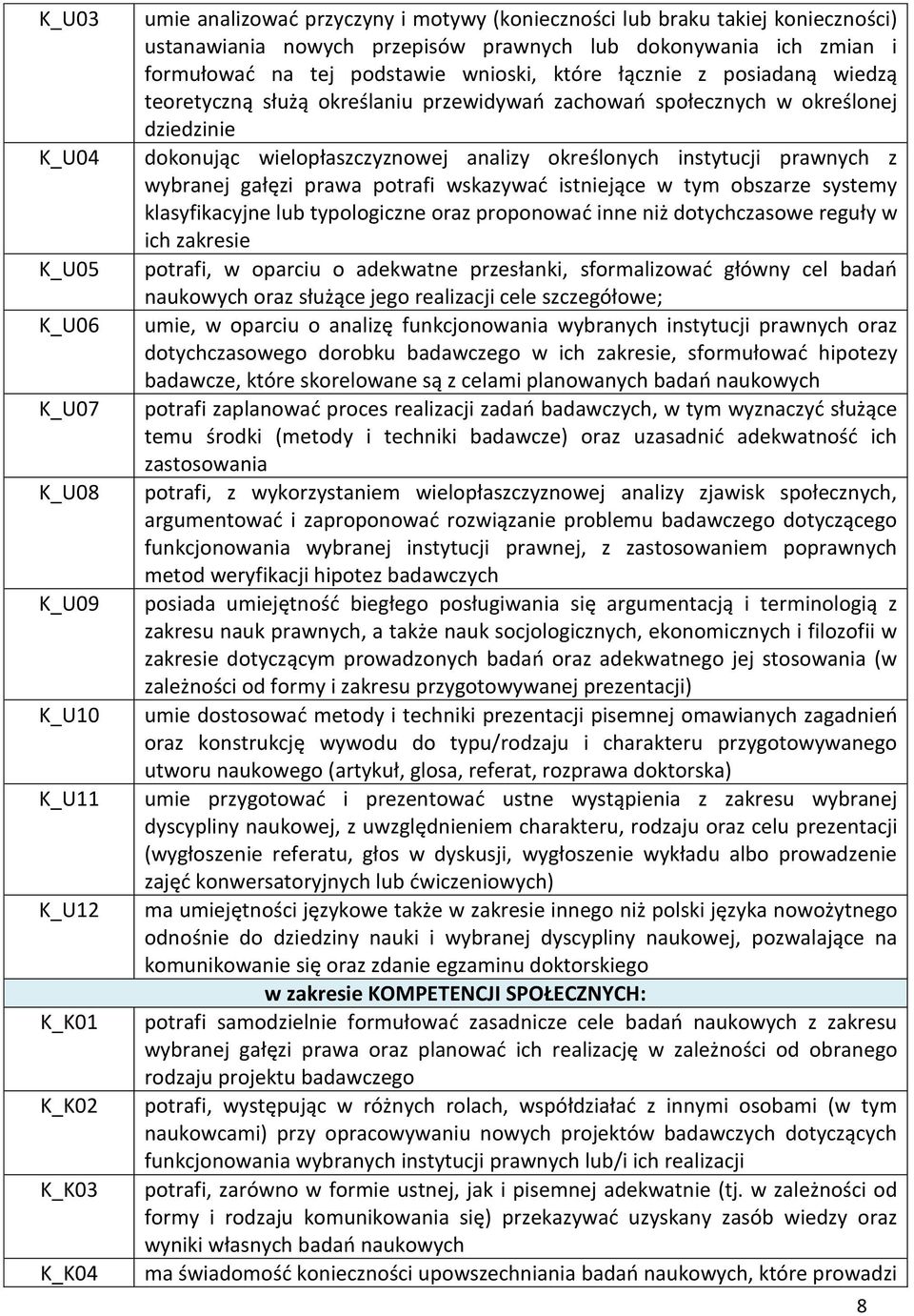 dokonując wielopłaszczyznowej analizy określonych instytucji prawnych z wybranej gałęzi prawa potrafi wskazywać istniejące w tym obszarze systemy klasyfikacyjne lub typologiczne oraz proponować inne