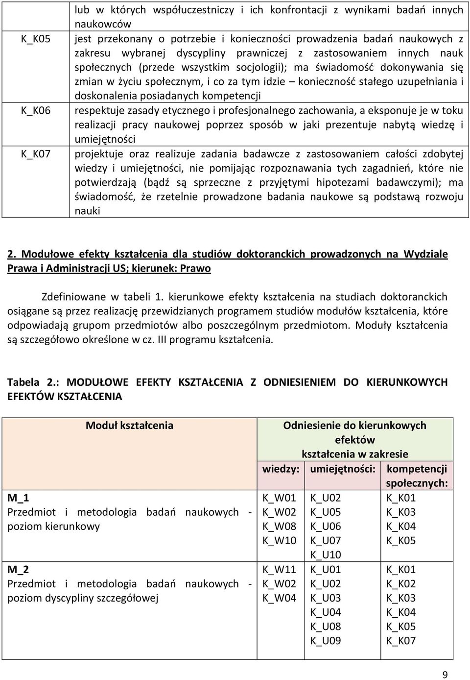 i doskonalenia posiadanych kompetencji respektuje zasady etycznego i profesjonalnego zachowania, a eksponuje je w toku realizacji pracy naukowej poprzez sposób w jaki prezentuje nabytą wiedzę i