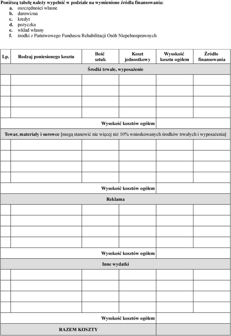 Rodzaj poniesionego kosztu Ilość sztuk Koszt jednostkowy Wysokość kosztu ogółem Źródło finansowania Środki trwałe, wyposażenie Wysokość kosztów