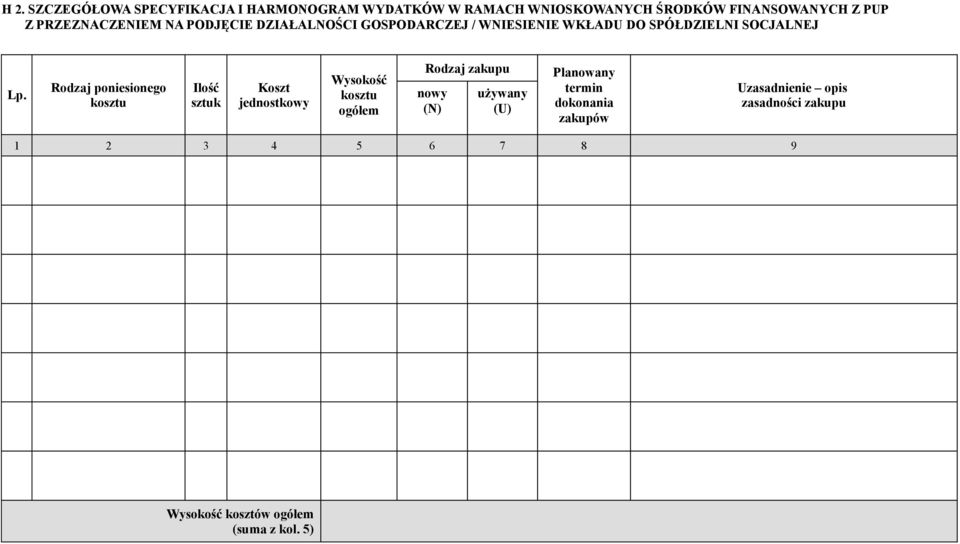 Rodzaj poniesionego kosztu Ilość sztuk Koszt jednostkowy Wysokość kosztu ogółem Rodzaj zakupu nowy (N) używany