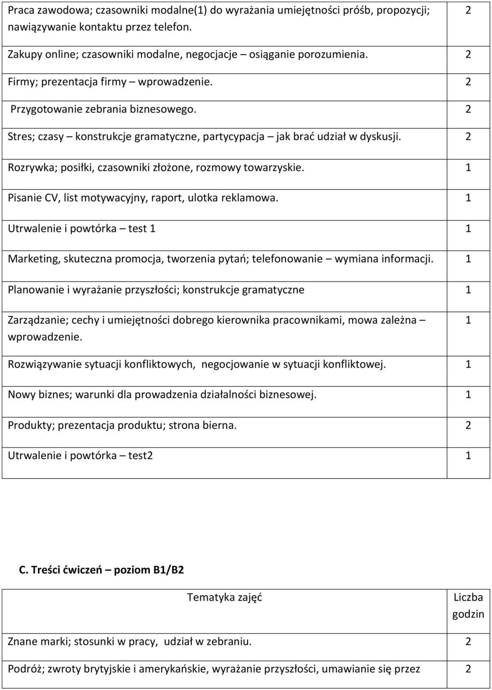 Rozrywka; posiłki, czasowniki złożone, rozmowy towarzyskie. 1 Pisanie CV, list motywacyjny, raport, ulotka reklamowa.