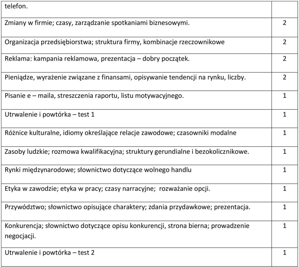 1 Utrwalenie i powtórka test 1 1 Różnice kulturalne, idiomy określające relacje zawodowe; czasowniki modalne 1 Zasoby ludzkie; rozmowa kwalifikacyjna; struktury gerundialne i bezokolicznikowe.