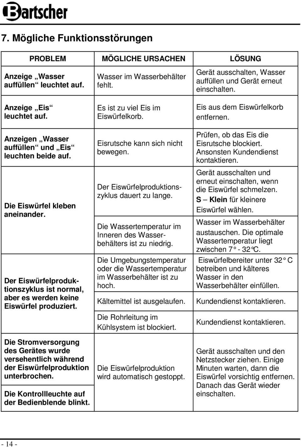 Die Stromversorgung des Gerätes wurde versehentlich während der Eiswürfelproduktion unterbrochen. Die Kontrollleuchte auf der Bedienblende blinkt. Wasser im Wasserbehälter fehlt.