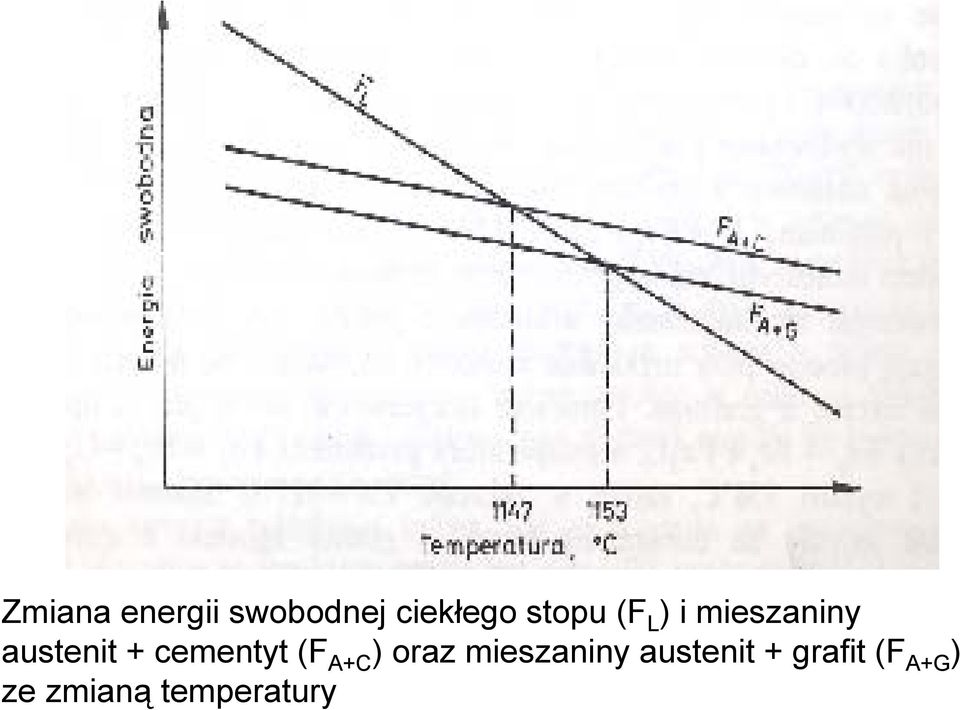 cementyt (F A+C ) oraz mieszaniny