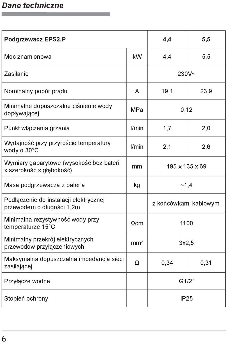 2,0 Wydajność przy przyroście temperatury wody o 30 C Wymiary gabarytowe (wysokość bez baterii x szerokość x głębokość) l/min 2,1 2,6 mm 195 x 135 x 69 Masa podgrzewacza z baterią