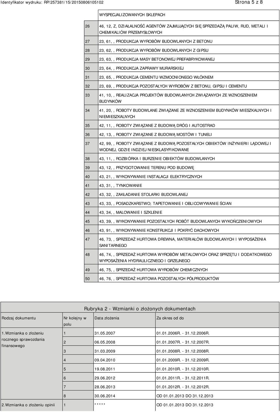 23, 69,, PRODUKCJA POZOSTAŁYCH WYROBÓW Z BETONU, GIPSU I CEMENTU 33 41, 10,, REALIZACJA PROJEKTÓW BUDOWLANYCH ZWIĄZANYCH ZE WZNOSZEM BUDYNKÓW 34 41, 20,, ROBOTY BUDOWLANE ZWIĄZANE ZE WZNOSZEM