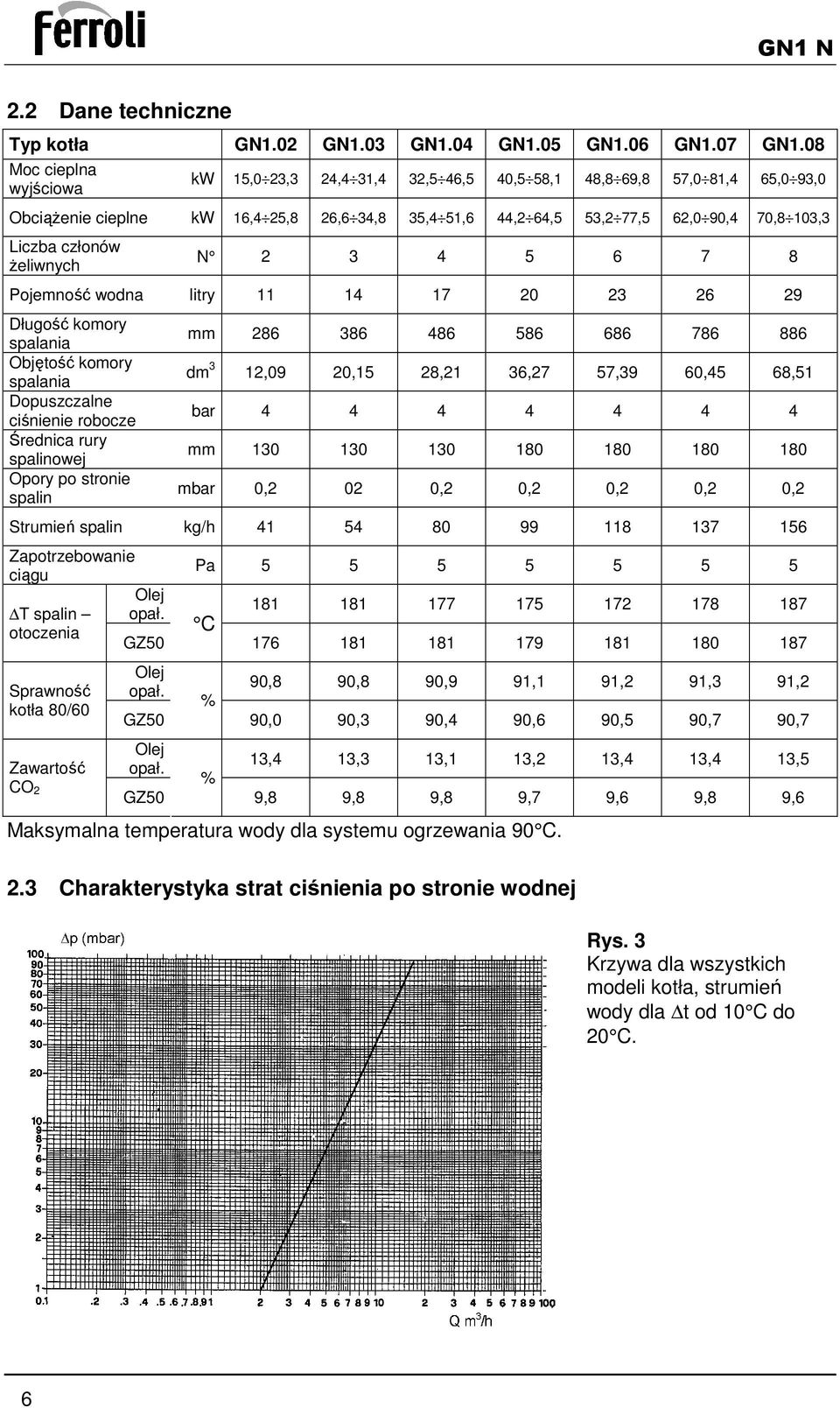 członów Ŝeliwnych N 2 3 4 5 6 7 8 Pojemność wodna litry 11 14 17 20 23 26 29 Długość komory spalania Objętość komory spalania Dopuszczalne ciśnienie robocze Średnica rury spalinowej Opory po stronie