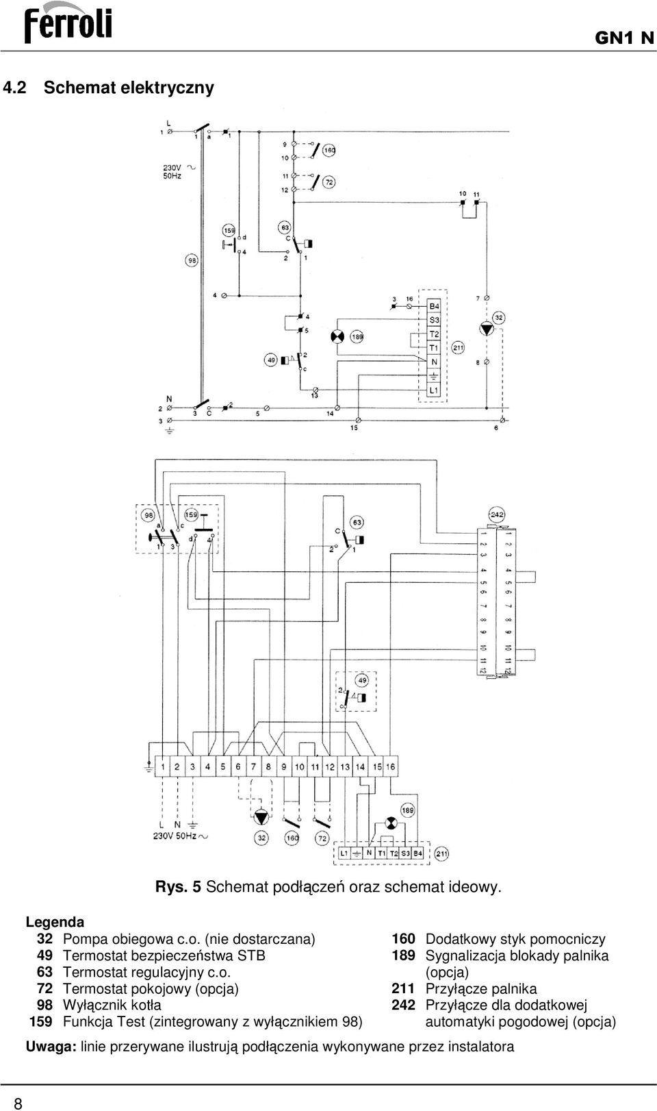 az schemat ideow