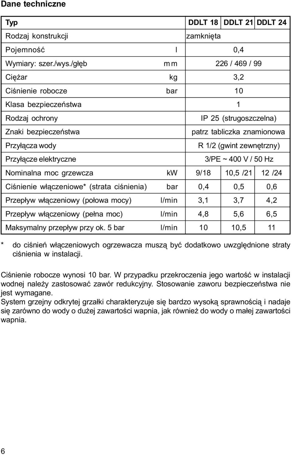 (gwint zewnêtrzny) Przy³¹cze elektryczne 3/PE ~ 400 V / 50 Hz Nominalna moc grzewcza kw 9/18 10,5 /21 12 /24 Ciœnienie w³¹czeniowe* (strata ciœnienia) bar 0,4 0,5 0,6 Przep³yw w³¹czeniowy (po³owa