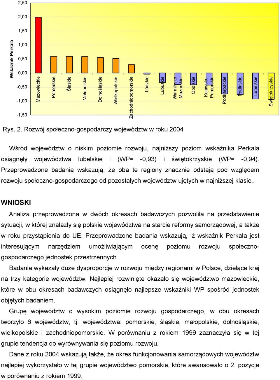 50 2,00 1,50 1,00 0,50 0,00-0,50-1,00-1,50 Rys. 2. Rozwój społeczno-gospodarczy województw w roku 2004 Wśród województw o niskim poziomie rozwoju, najniższy poziom wskaźnika Perkala osiągnęły