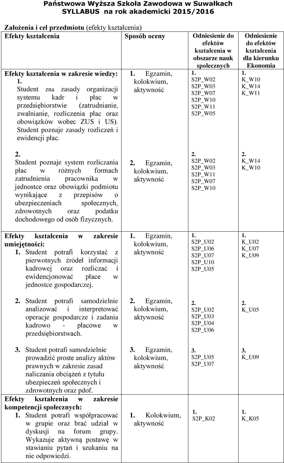 Egzamin, S2P_W02 S2P_W0 S2P_W07 S2P_W10 S2P_W11 S2P_W05 Odniesienie do efektów kształcenia dla kierunku Ekonomia K_W10 K_W14 K_W11 Student poznaje system rozliczania płac w różnych formach