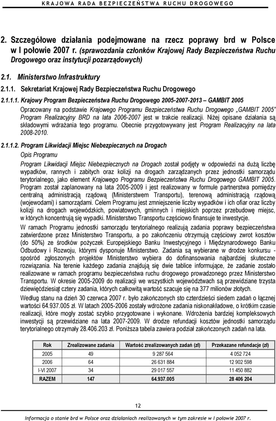 1. Sekretariat Krajowej Rady Bezpieczeństwa Ruchu Drogowego 2.1.1.1. Krajowy Program Bezpieczeństwa Ruchu Drogowego 2005-2007-2013 GAMBIT 2005 Opracowany na podstawie Krajowego Programu