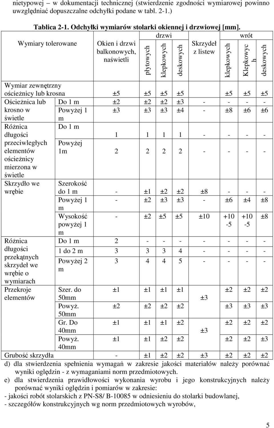 ±5 ±5 ±5 ±5 OścieŜnica lub Do 1 m ±2 ±2 ±2 ±3 krosno w PowyŜej 1 ±3 ±3 ±3 ±4 ±8 ±6 ±6 świetle m RóŜnica długości przeciwległych elementów Do 1 m PowyŜej 1m 1 2 1 2 1 2 1 2 ościeŝnicy mierzona w