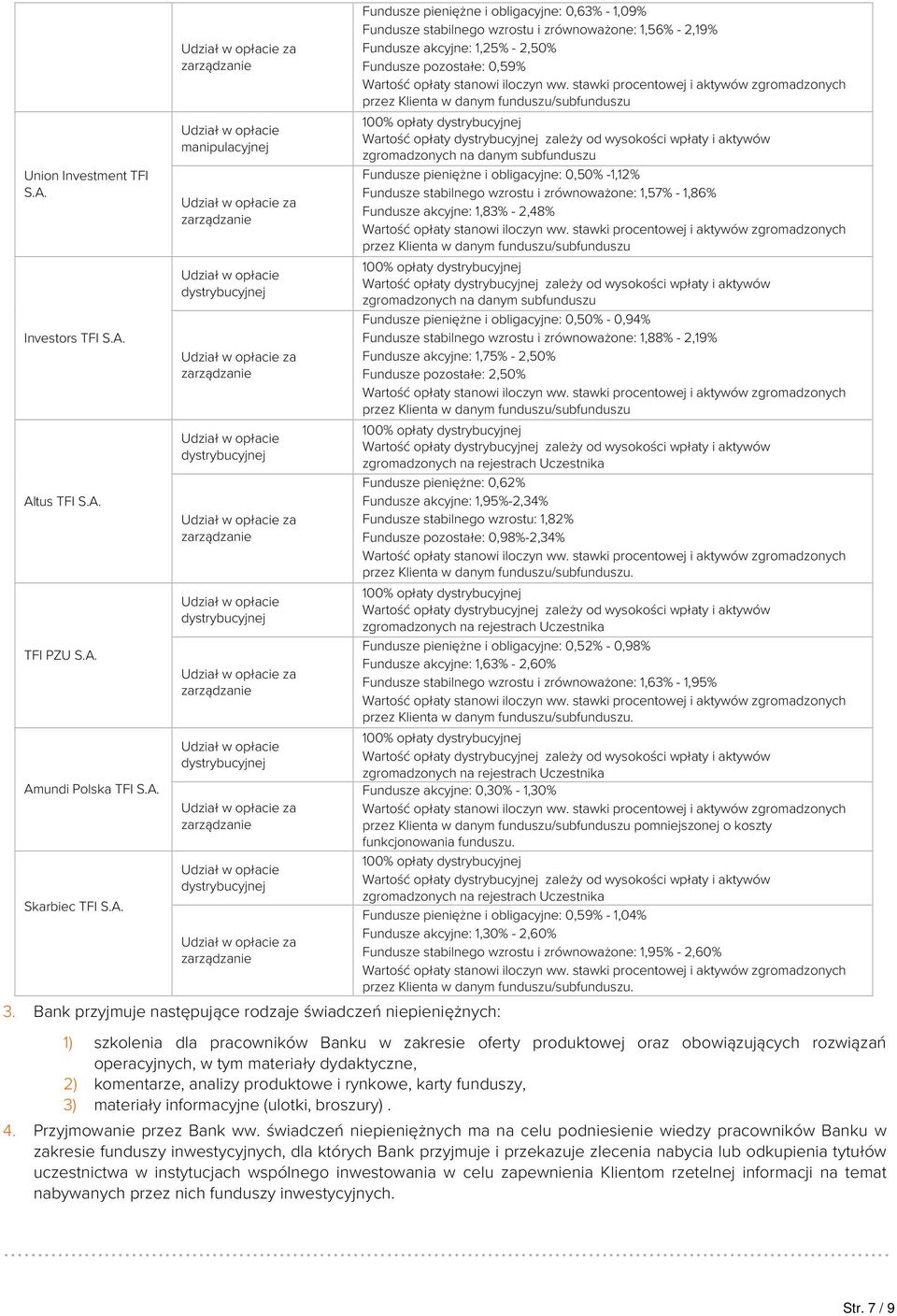 Fundusze pozostałe: 0,59% zgromadzonych na danym subfunduszu Fundusze pieniężne i obligacyjne: 0,50% -1,12% Fundusze stabilnego wzrostu i zrównoważone: 1,57% - 1,86% Fundusze akcyjne: 1,83% - 2,48%