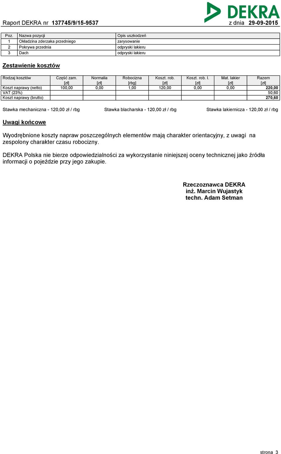 lakier Razem 22 50,60 270,60 Stawka lakiernicza - 2 zł / rbg Uwagi końcowe Wyodrębnione koszty napraw poszczególnych elementów mają charakter orientacyjny, z uwagi na zespolony charakter czasu