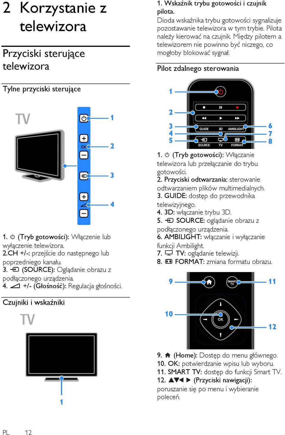 (Tryb gotowości): Włączenie lub wyłączenie telewizora. 2.CH +/-: przejście do następnego lub poprzedniego kanału. 3. (SOURCE): Oglądanie obrazu z podłączonego urządzenia. 4.