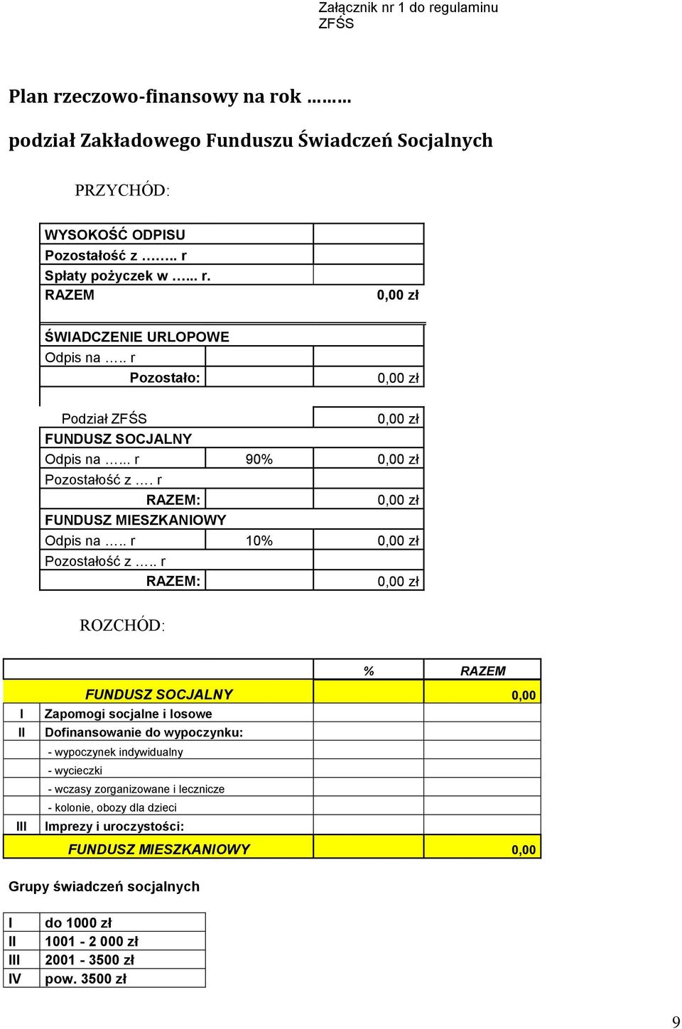 . r RAZEM: 0,00 zł ROZCHÓD: % RAZEM I II III FUNDUSZ SOCJALNY 0,00 Zapomogi socjalne i losowe Dofinansowanie do wypoczynku: - wypoczynek indywidualny - wycieczki - wczasy zorganizowane i