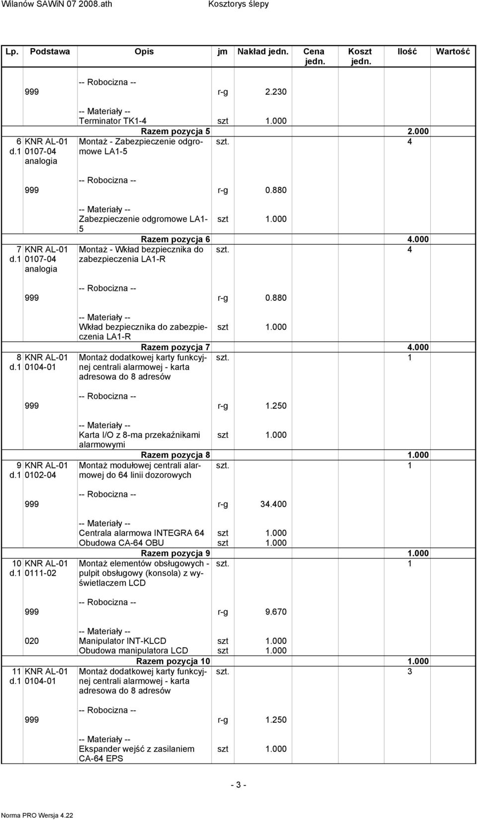 1 0104-01 Wkład bezpiecznika do zabezpieczenia LA1-R Razem pozycja 7 4.000 Montaż dodatkowej karty funkcyjnej centrali alarmowej - karta adresowa do 8 adresów 999 r-g 1.250 9 KNR AL-01 d.