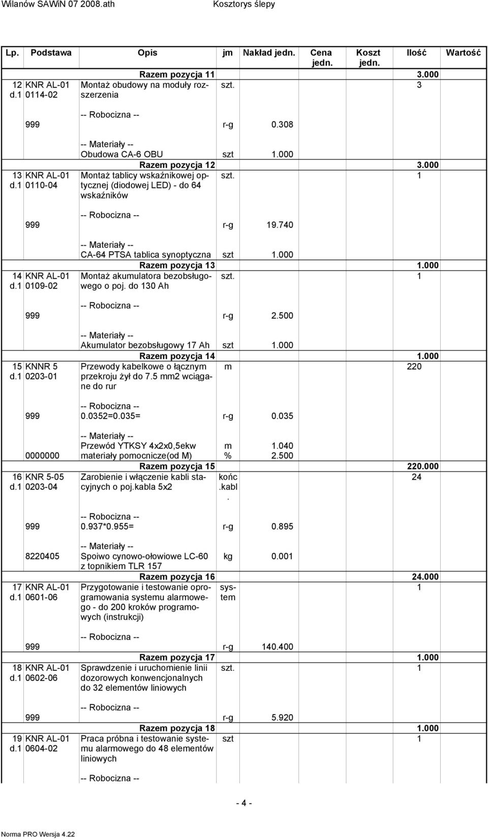 1 0109-02 CA-64 PTSA tablica synoptyczna Razem pozycja 13 1.000 Montaż akumulatora bezobsługowego o poj. do 130 Ah 999 r-g 2.500 15 KNNR 5 d.1 0203-01 Akumulator bezobsługowy 17 Ah Razem pozycja 14 1.