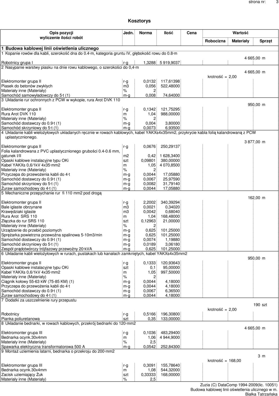 Piasek do betonów zwykłych m3 0,056 522,48000 Samochód samowyładowczy do 5 t (1) m-g 0,008 74,64000 3 Układanie rur ochronnych z PCW w wykopie, rura Arot DVK 110 950,00 m Elektromonter grupa II r-g