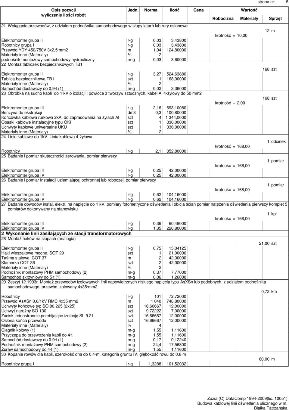 524,63880 Tablica bezpiecznikowa TB1 szt 1 168,00000 Samochód dostawczy do 0.