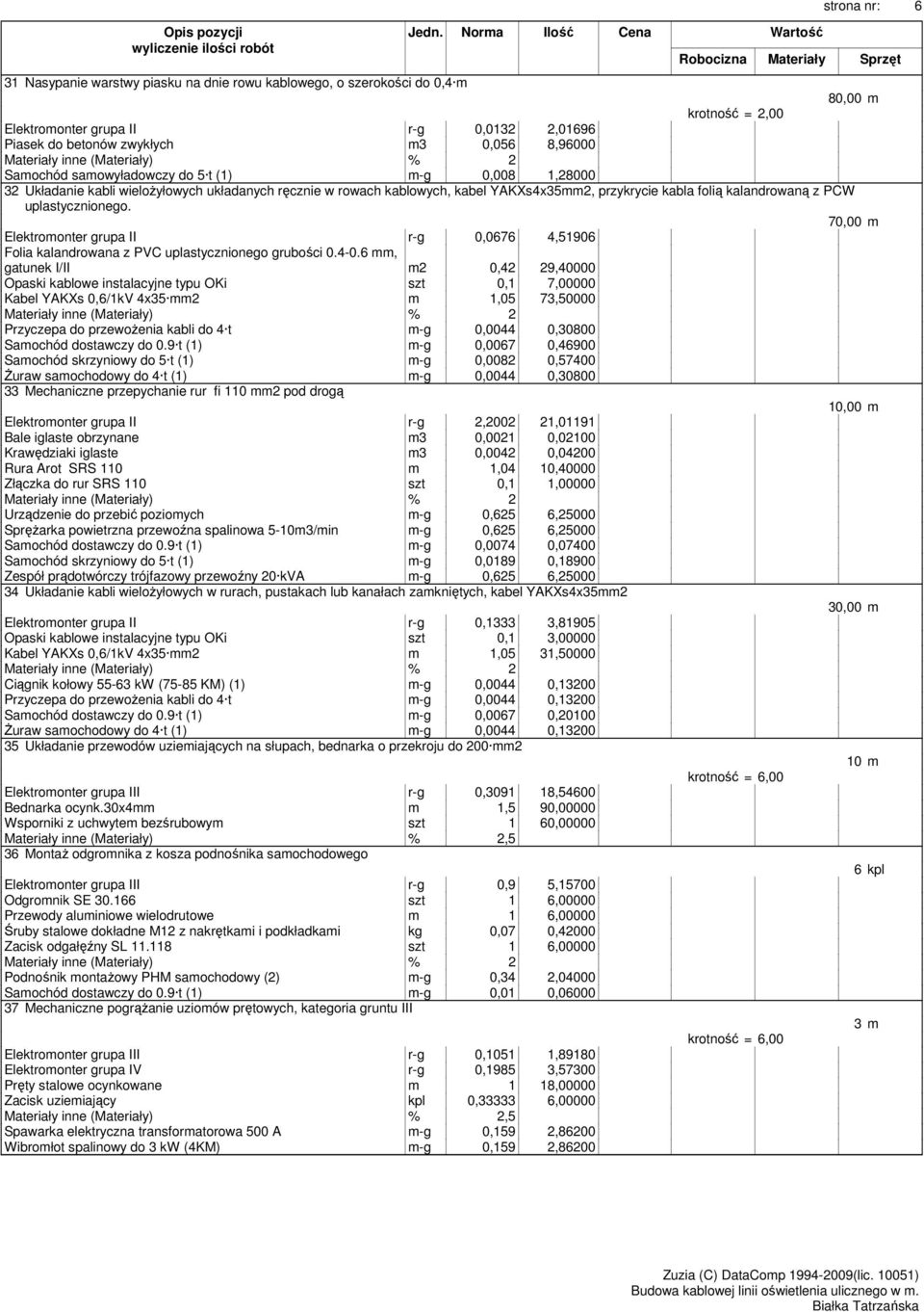 PCW uplastycznionego. 70,00 m Elektromonter grupa II r-g 0,0676 4,51906 Folia kalandrowana z PVC uplastycznionego grubości 0.4-0.