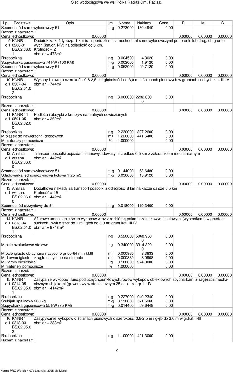 .. Wykopy liniowe o szerokości,8-,5 m i głębokości do 3, m o ścianach pionowych w gruntach suchych kat. III-IV obmiar = 744m 3 R:robocizna r-g 3. 3.. PodłoŜa i obsypki z kruszyw naturalnych dowiezionych obmiar = 36m 3 5-5 BS.