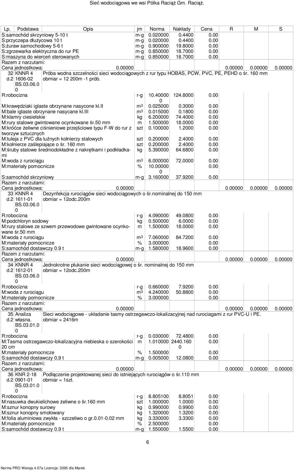 iii m 3.5.8. M:klamry ciesielskie kg 6. 74.4. M:rury stalowe gwintowane ocynkowane śr.5 mm m.5 8.. M:króćce Ŝeliwne ciśnieniowe przejściowe typu F-W do rur z szt.