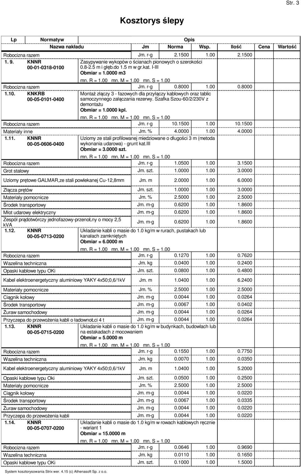 Szafka Szou-60/2/230V z demontau Obmiar = 1.0000 kpl. Robocizna razem Jm. r-g 10.1500 1.00 10.1500 Materiały inne Jm. % 4.0000 1.00 4.0000 1.11.