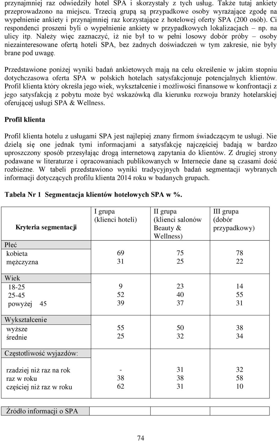 Ci respondenci proszeni byli o wypełnienie ankiety w przypadkowych lokalizacjach np. na ulicy itp.