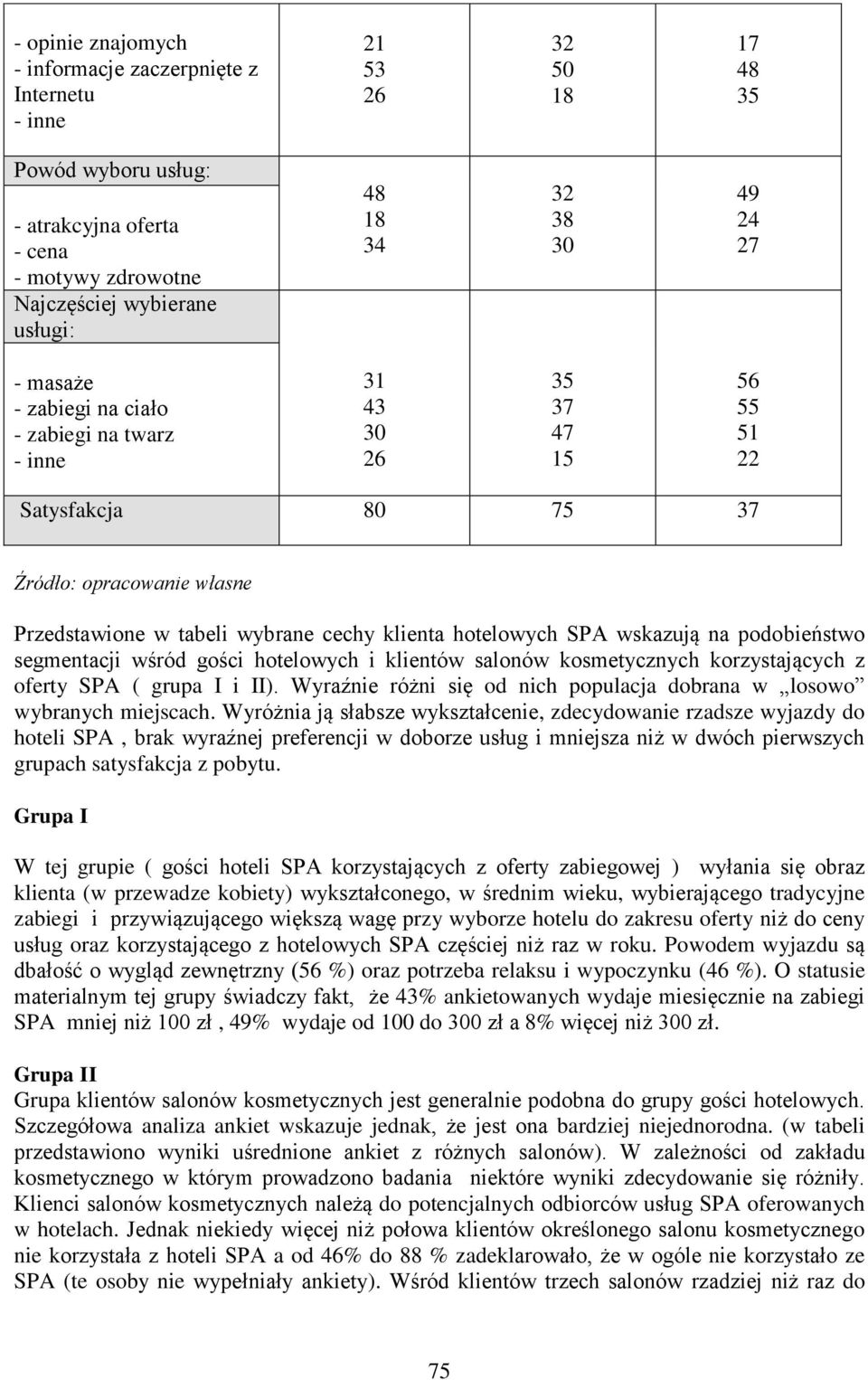 hotelowych SPA wskazują na podobieństwo segmentacji wśród gości hotelowych i klientów salonów kosmetycznych korzystających z oferty SPA ( grupa I i II).