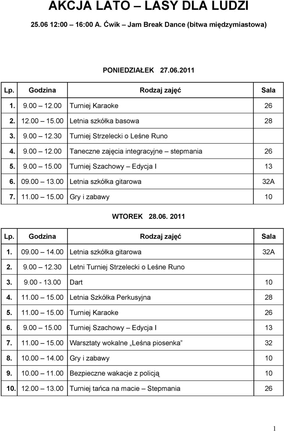 00 Letnia szkółka gitarowa 32A 2. 9.00 12.30 Letni Turniej Strzelecki o Leśne Runo 3. 9.00-13.00 Dart 10 4. 11.00 15.00 Letnia Szkółka Perkusyjna 28 5. 11.00 15.00 Turniej Karaoke 26 6. 9.00 15.00 Turniej Szachowy Edycja I 13 7.