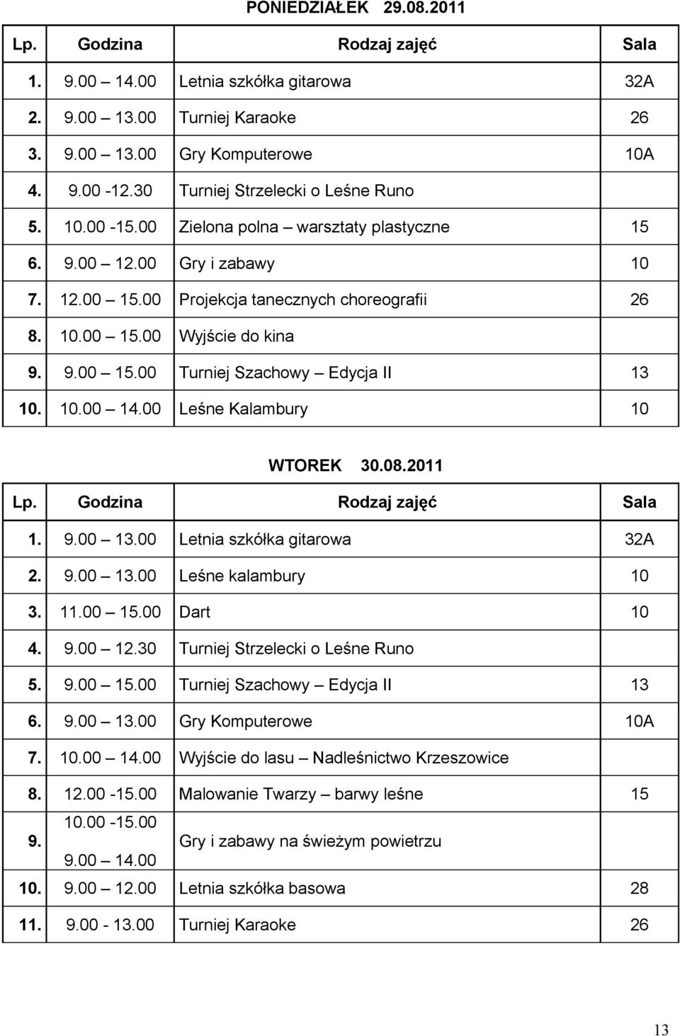 10.00 14.00 Leśne Kalambury 10 WTOREK 30.08.2011 1. 9.00 13.00 Letnia szkółka gitarowa 32A 2. 9.00 13.00 Leśne kalambury 10 3. 11.00 15.00 Dart 10 4. 9.00 12.30 Turniej Strzelecki o Leśne Runo 5. 9.00 15.00 Turniej Szachowy Edycja II 13 6.