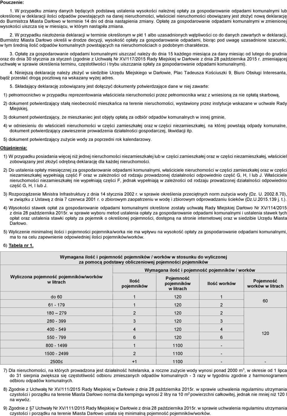 właściciel nieruchomości obowiązany jest złożyć nową deklarację do Burmistrza Miasta Darłowo w terminie 14 dni od dnia nastąpienia zmiany.