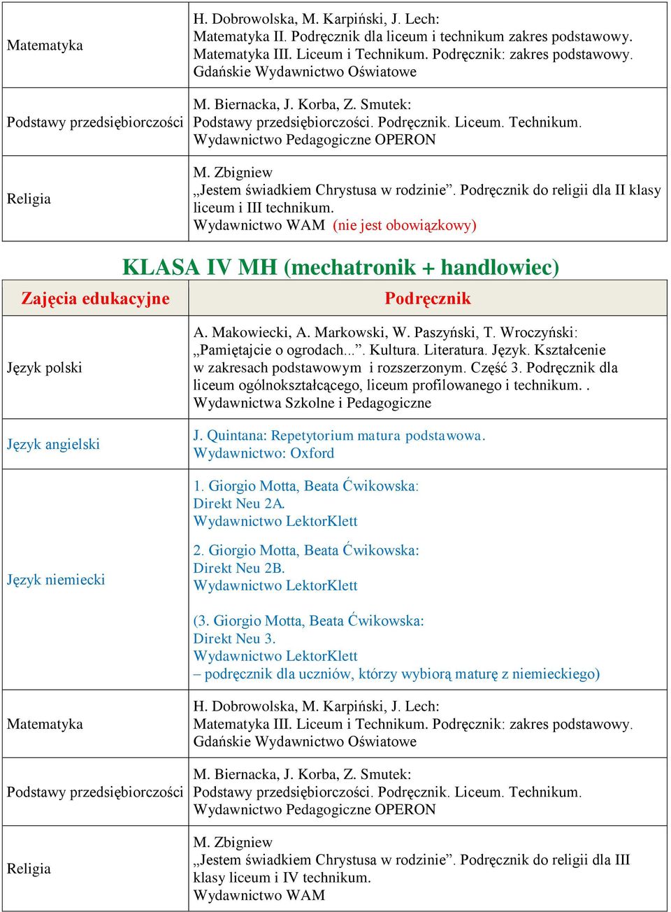 Makowiecki, A. Markowski, W. Paszyński, T. Wroczyński: Pamiętajcie o ogrodach.... Kultura. Literatura. Język. Kształcenie w zakresach podstawowym i rozszerzonym. Część 3.