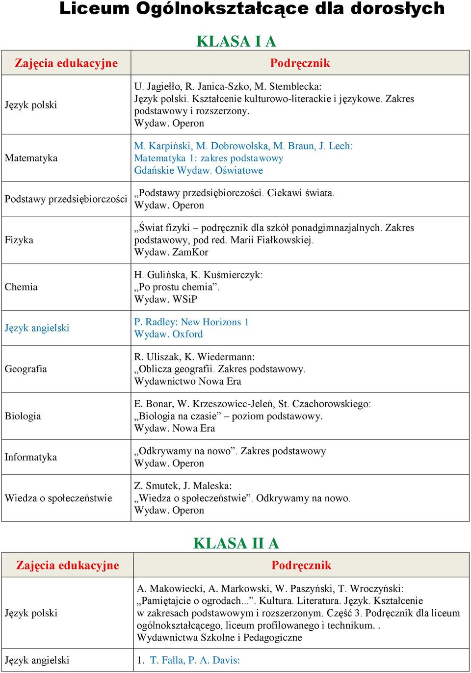 Wydaw. ZamKor H. Gulińska, K. Kuśmierczyk: Po prostu chemia. Wydaw. WSiP P. Radley: New Horizons 1 Wydaw. Oxford R. Uliszak, K. Wiedermann: Oblicza geografii. Zakres podstawowy.