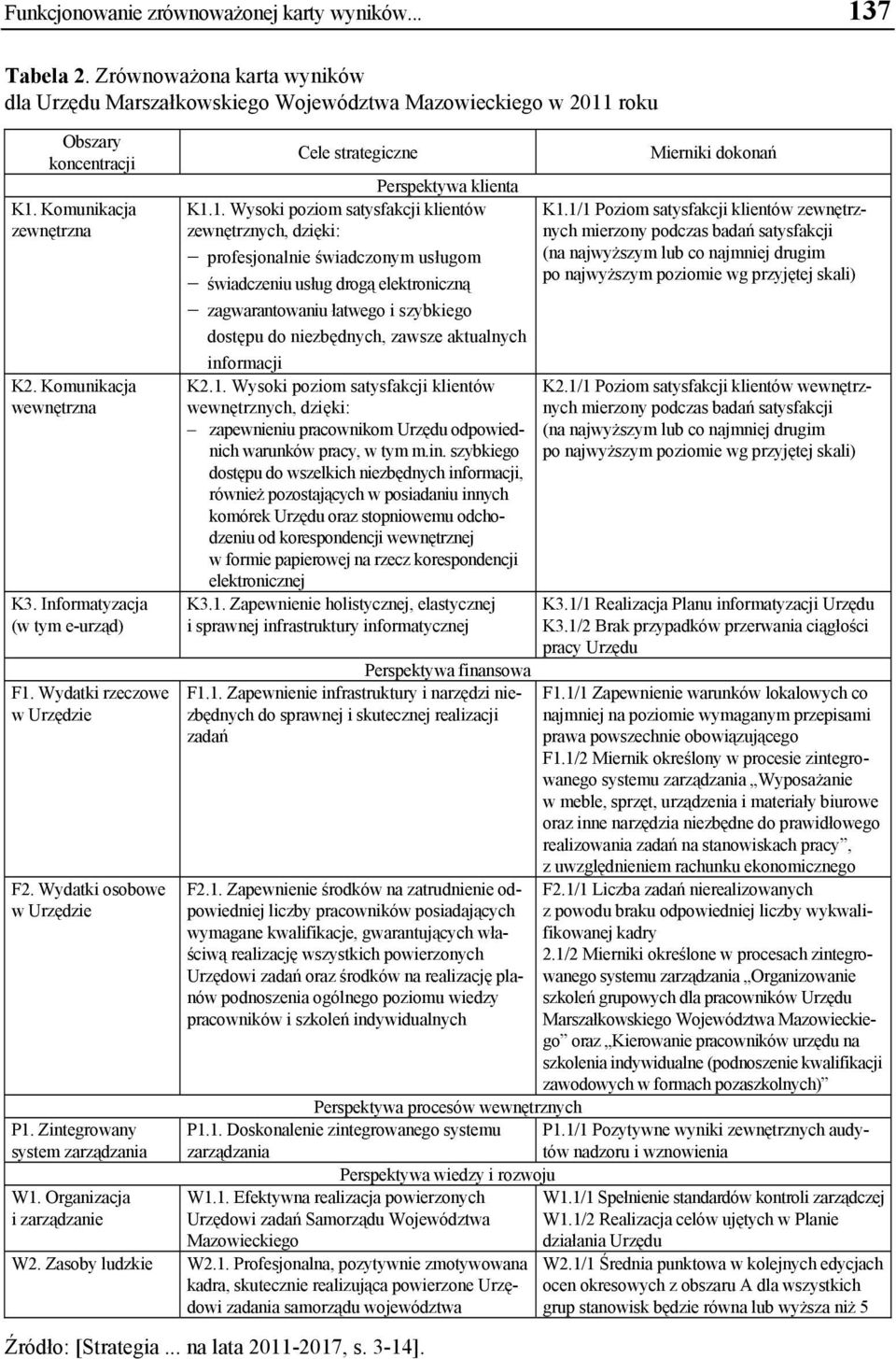 Organizacja i zarządzanie Cele strategiczne Perspektywa klienta K1.