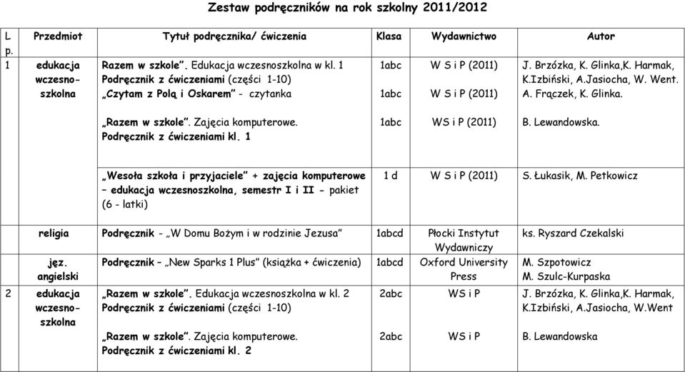 Glinka. Razem w szkole. Zajęcia komputerowe. Podręcznik z ćwiczeniami kl. 1 1abc WS i P (2011) B. Lewandowska.