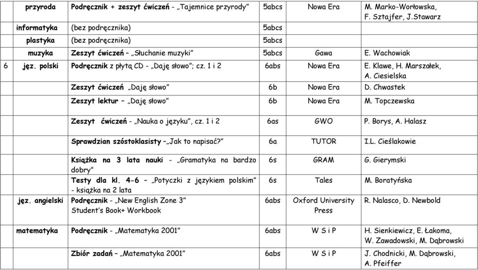 1 i 2 6abs Nowa Era E. Klawe, H. Marszałek, A. Ciesielska Zeszyt ćwiczeń Daję słowo 6b Nowa Era D. Chwastek Zeszyt lektur Daję słowo 6b Nowa Era M. Topczewska Zeszyt ćwiczeń - Nauka o języku, cz.