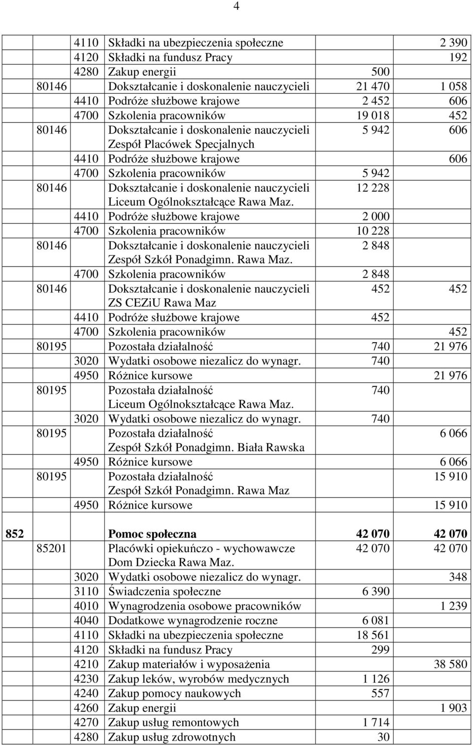 doskonalenie nauczycieli 12 228 Liceum Ogólnokształcące Rawa Maz.