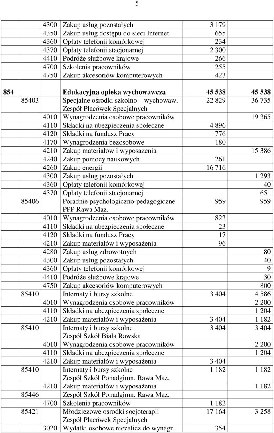 22 829 36 735 4010 Wynagrodzenia osobowe pracowników 19 365 4110 Składki na ubezpieczenia społeczne 4 896 4120 Składki na fundusz Pracy 776 4170 Wynagrodzenia bezosobowe 180 4210 Zakup materiałów i