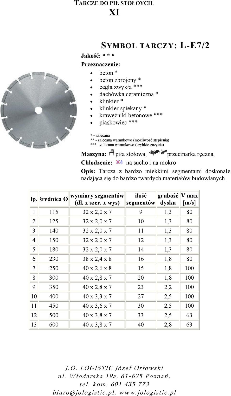 1 115 32 x 2,0 x 7 9 1,3 80 2 125 32 x 2,0 x 7 10 1,3 80 3 140 32 x 2,0 x 7 11 1,3 80 4 150 32 x 2,0 x 7 12 1,3 80 5 180 32 x 2,0 x 7 14 1,3 80 6 230 38 x 2,4 x 8 16 1,8 80 7 250 40