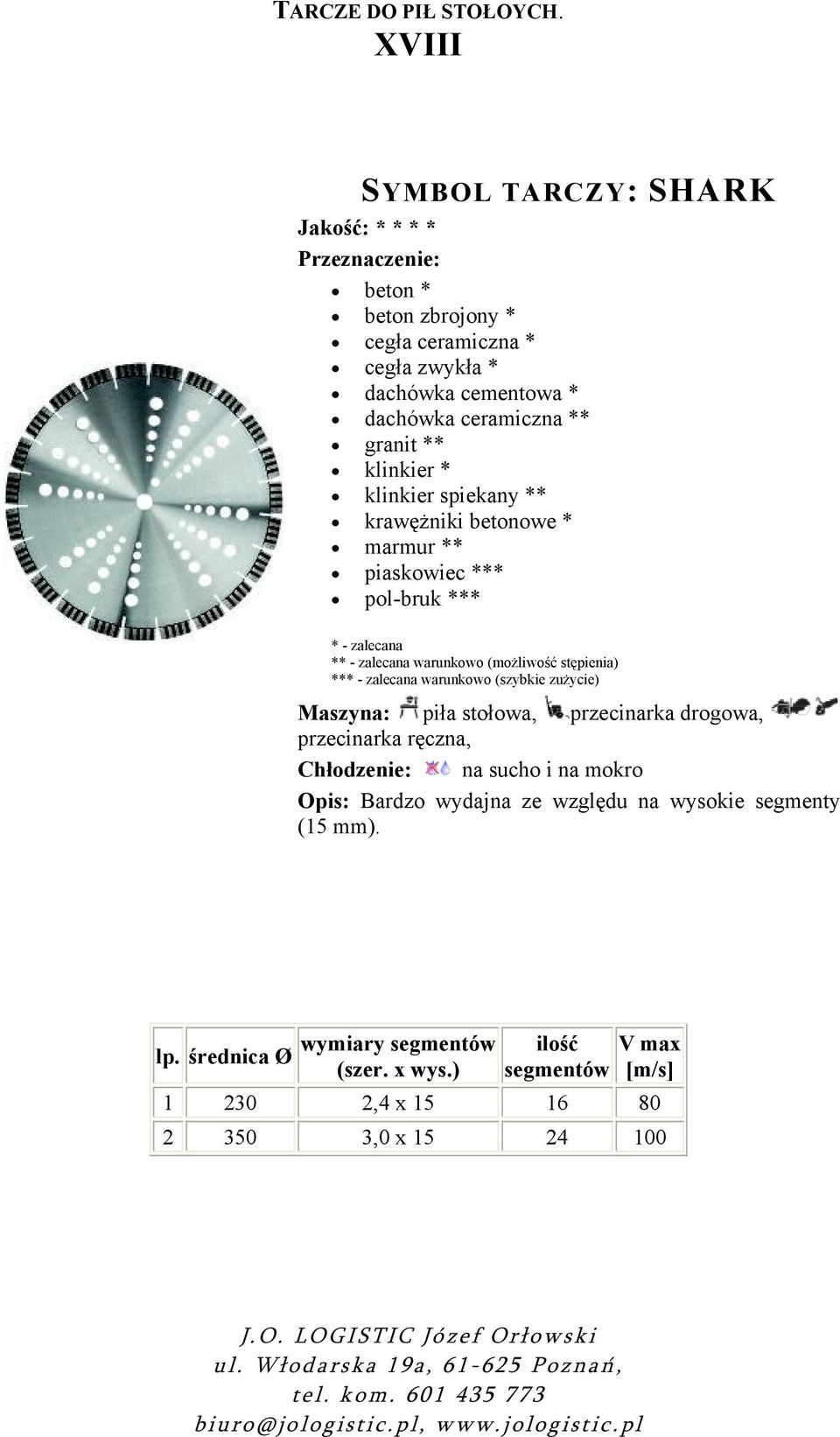 warunkowo (możliwość stępienia) Maszyna: piła stołowa, przecinarka drogowa, przecinarka ręczna, Opis: Bardzo