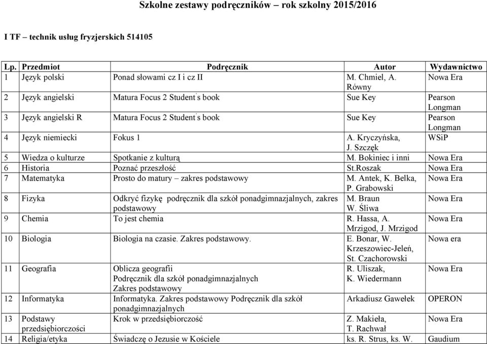 Szczęk 5 Wiedza o kulturze Spotkanie z kulturą M. Bokiniec i inni Nowa Era 6 Historia Poznać przeszłość St.Roszak Nowa Era 7 Matematyka Prosto do matury zakres podstawowy M. Antek, K.