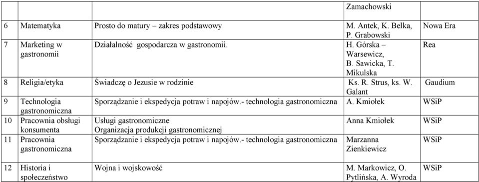 - technologia gastronomiczna A.