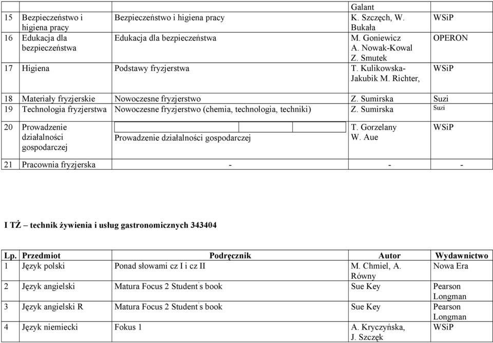 Sumirska Suzi 19 Technologia fryzjerstwa Nowoczesne fryzjerstwo (chemia, technologia, techniki) Z. Sumirska Suzi 20 Prowadzenie działalności gospodarczej Prowadzenie działalności gospodarczej T.