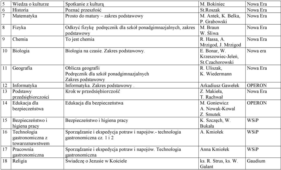 Mrzigod 10 Biologia Biologia na czasie. Zakres podstawowy. E. Bonar, W. Nowa era Krzeszowiec-Jeleń, St.Czachorowski 11 Geografia Oblicza geografii R.