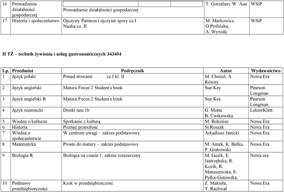 Nowa Era 2 Język angielski Matura Focus 2 Student s book Sue Key Pearson 3 Język angielski R Matura Focus 2 Student s book Sue Key Pearson 4 Język niemiecki Direkt neu 1b G.