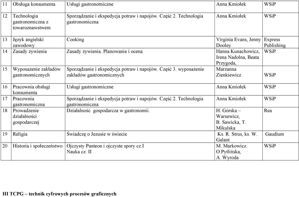 Planowanie i ocena Hanna Kunachowicz, Irena Nadolna, Beata Przygoda, 15 Wyposażenie zakładów Sporządzanie i ekspedycja potraw i napojów. Część 3.