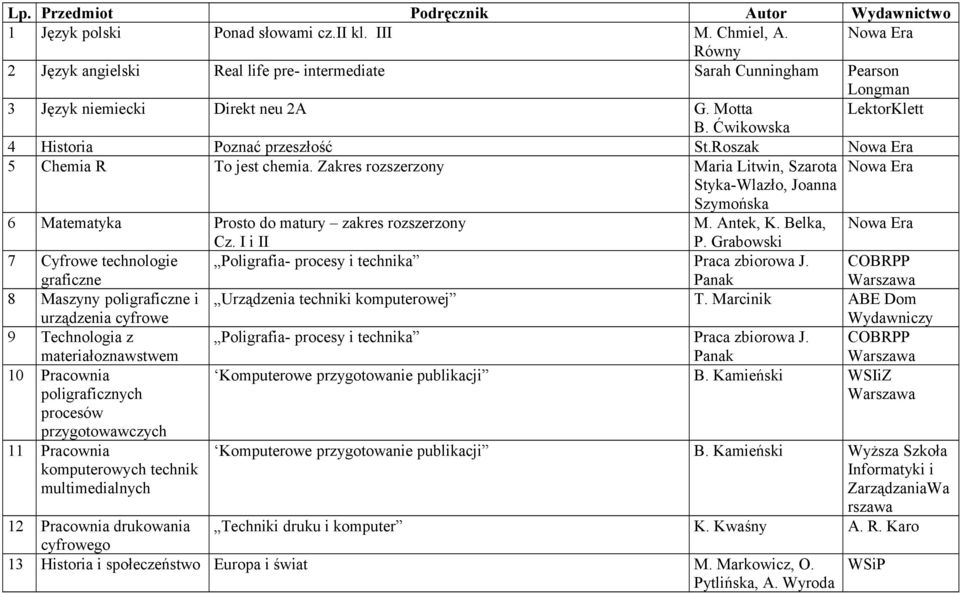 Zakres rozszerzony Maria Litwin, Szarota Nowa Era Styka-Wlazło, Joanna Szymońska 6 Matematyka Prosto do matury zakres rozszerzony M. Antek, K. Belka, Nowa Era Cz.